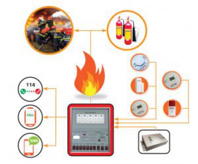 Giới thiệu hệ thống giám sát,cảnh báo thông minh SFUL