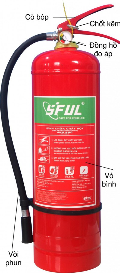 Hướng dẫn sử dụng bình bột chữa cháy SFUL